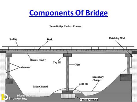 what is the meaning of a bridge
